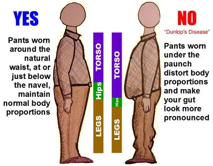 Illustration showing correct pants placement at the natural waist (YES) versus low pants worn under the paunch (NO), with labeled torso, hips, and legs.